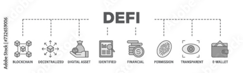 Defi banner web icon illustration concept with icon of blockchain, decentralized, digital assset, identified, financial, permission, transparent and e wallet icon live stroke and easy to edit 