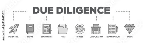 Due diligence banner web icon illustration concept with icon of potential, study, evaluating, files, invest, corporation, examination and value icon live stroke and easy to edit 
