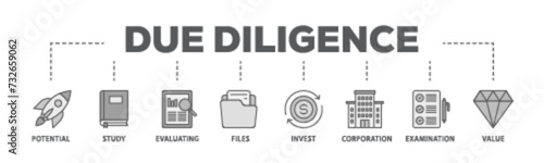 Due diligence banner web icon illustration concept with icon of potential, study, evaluating, files, invest, corporation, examination and value icon live stroke and easy to edit  photo