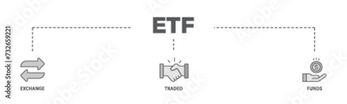 ETF banner web icon illustration concept with icon of money, cash flow, trading, transaction, bank, accounting, and growth icon live stroke and easy to edit 