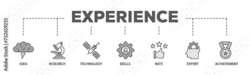 Experience banner web icon illustration concept with icon of idea, research, technology, skills, rate, expert and achievement icon live stroke and easy to edit 