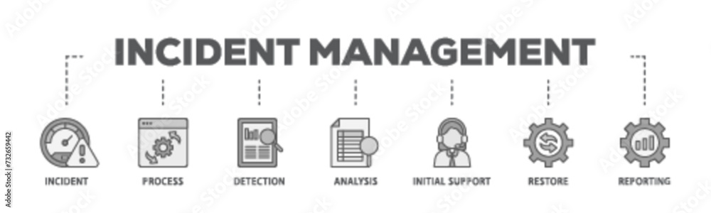 Incident management banner web icon illustration concept with icon of the incident, process, detection, analysis, initial support, restore, and reporting icon live stroke and easy to edit Incident management banner web icon illustration concept with icon of the incident, process, detection, analysis, initial support, restore, and reporting icon live stroke and easy to edit