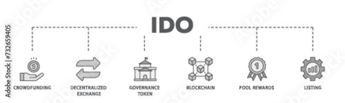 Ido banner web icon illustration concept with icon of crowdfunding, decentralized exchange, governance token, blockchain, smart contract and listing icon live stroke and easy to edit  photo