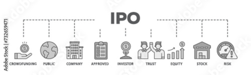 Ipo banner web icon illustration concept with icon of crowdfunding, public company, approved, investor, trust, equity, stock and risk icon live stroke and easy to edit 