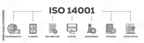 ISO 14001 banner web icon illustration concept with icon of analysis, standards, system management, communication, and haccp principles icon live stroke and easy to edit 