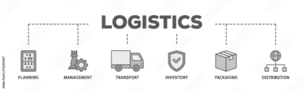 Logistics banner web icon illustration concept with icon of planning, management, transport, inventory, packaging, and distribution icon live stroke and easy to edit Logistics banner web icon illustration concept with icon of planning, management, transport, inventory, packaging, and distribution icon live stroke and easy to edit