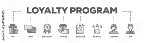 Loyalty program banner web icon illustration concept with icon of vip, support, bonus, reward, voucher, exclusive, card, gift icon live stroke and easy to edit 