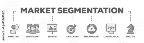 Market segmentation banner web icon illustration concept with icon of marketing, demography, segment, target niche, benchmarking, classification, strategy icon live stroke and easy to edit  photo