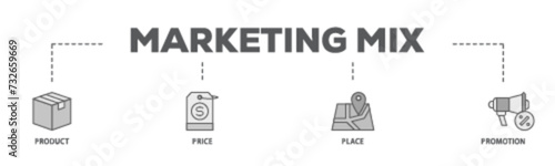 Marketing funnel banner web icon illustration concept with icon of awareness, interest, consideration, intent, evaluation and purchase icon live stroke and easy to edit 