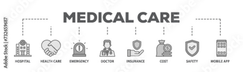 Medical care banner web icon illustration concept with icon of hospital, health care, emergency, doctor, insurance, cost, safety, mobile app icon live stroke and easy to edit 