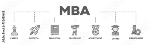 MBA banner web icon illustration concept with icon of career, potential, education, leadership, achievement, degree and management icon live stroke and easy to edit 