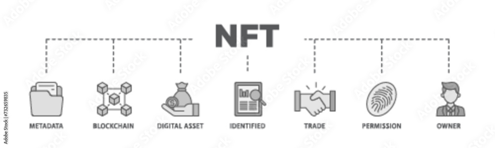 Nft banner web icon illustration concept with icon of metadata, blockchain, digital asset, identified, trade, permission and owner icon live stroke and easy to edit Nft banner web icon illustration concept with icon of metadata, blockchain, digital asset, identified, trade, permission and owner icon live stroke and easy to edit