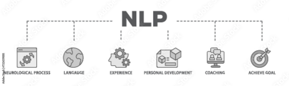 NLP banner web icon illustration concept with icon of neurological ...