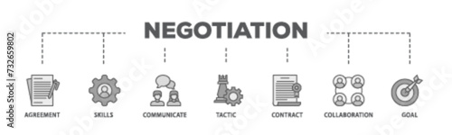 Negotiation banner web icon illustration concept with icon of skills, communicate, tactic, contract, and goal icon live stroke and easy to edit 