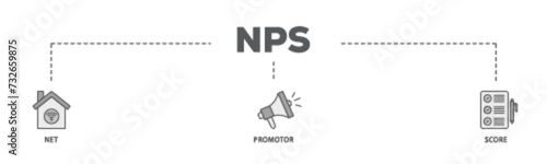 NPS banner web icon illustration concept with icon of shopping, customer, rating, like, premium, and store icon live stroke and easy to edit 