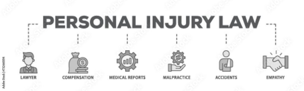 Personal injury law banner web icon illustration concept with icon of malpractice, empathy, accidents, medical reports, compensation, lawyer icon live stroke and easy to edit Personal injury law banner web icon illustration concept with icon of malpractice, empathy, accidents, medical reports, compensation, lawyer icon live stroke and easy to edit