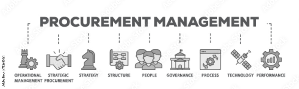 Procurement management banner web icon illustration concept with icon of operational management, strategy, structure, people, governance, process icon live stroke and easy to edit Procurement management banner web icon illustration concept with icon of operational management, strategy, structure, people, governance, process icon live stroke and easy to edit