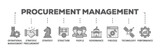 Procurement management banner web icon illustration concept with icon of operational management, strategy, structure, people, governance, process  icon live stroke and easy to edit 