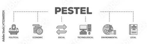 Pestel banner web icon illustration concept with icon of governance, finance, network, automation, ecology, law statement icon live stroke and easy to edit  photo