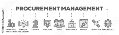 Procurement management banner web icon illustration concept with icon of operational management, strategy, structure, people, governance, process icon live stroke and easy to edit 