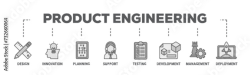 Product banner web icon illustration concept with icon of innovation, objective, service, efficiency, delivery, quality and price icon live stroke and easy to edit 