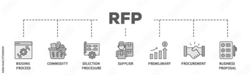 Rfp banner web icon illustration concept with icon of business proposal, supplier, procurement, premilimary, selection procedure, commodity, bidding process icon live stroke and easy to edit  - obrazy, fototapety, plakaty 