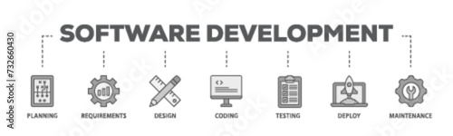 Software development banner web icon illustration concept with icon of planning, requirements, design, coding, testing, deploy and maintenance icon live stroke and easy to edit 