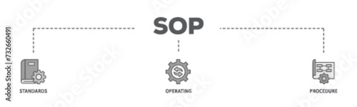 SOP banner web icon illustration concept with icon of instruction, quality, manual, process, operation, sequence, workflow, iteration, and puzzle icon live stroke and easy to edit 