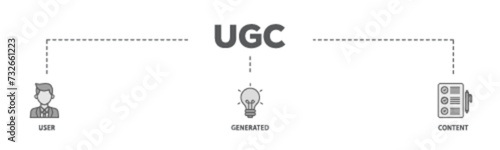 UGC banner web icon illustration concept with icon of people, network, process, engine, click, internet, website, archive and browser icon live stroke and easy to edit 