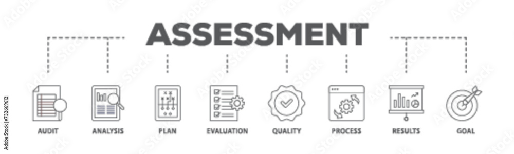 Assessment center banner web icon illustration concept with icon of audit, analysis, plan, evaluation, quality,process,results and goal  icon live stroke and easy to edit 