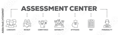 Assessment banner web icon illustration concept with icon of user candidate, recruit, competence, suitability, aptitudes, test and personality icon live stroke and easy to edit 