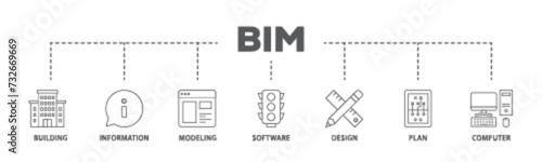 BIM banner web icon illustration concept with icon of building, information, modeling, software, design, plan, and computer icon live stroke and easy to edit 
