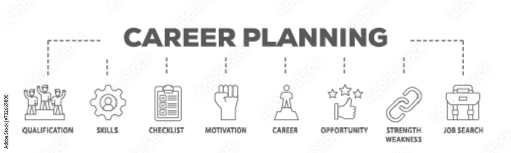 Career banner web icon illustration concept with icon of define goal, checklist, strengths weaknesses, motivation, qualification, support and success icon live stroke and easy to edit Career banner web icon illustration concept with icon of define goal, checklist, strengths weaknesses, motivation, qualification, support and success icon live stroke and easy to edit