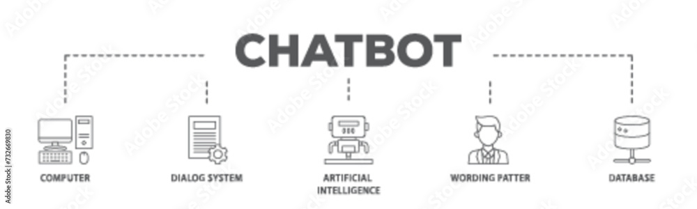 Chatbot banner web icon illustration concept with icon of computer, dialog system, artificial intelligence, wording patter and database icon live stroke and easy to edit 