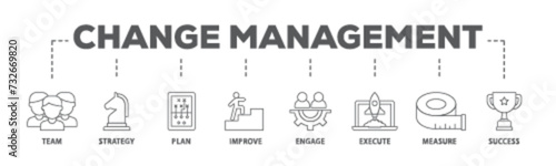 Change management banner web icon illustration concept with icon of team, strategy, plan, improve, engage, execute, measure, and success icon live stroke and easy to edit 