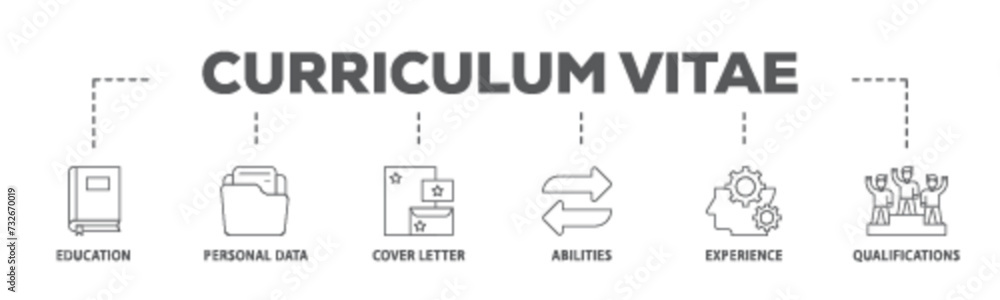 Curriculum vitae banner web icon illustration concept with icon of education, personal data, cover letter, abilities, experience and qualifications icon live stroke and easy to edit  - obrazy, fototapety, plakaty 