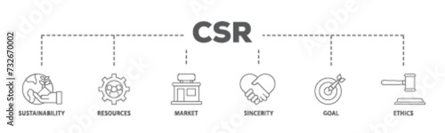 CSR banner web icon illustration concept with icon of  business and organization, Corporate social responsibility and giving back to the community icon live stroke and easy to edit 