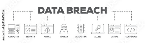Data breach banner web icon illustration concept with icon of computer, security, attack, hacker, algorithm, access, digital and confidence icon live stroke and easy to edit  photo