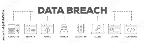 Data breach banner web icon illustration concept with icon of computer, security, attack, hacker, algorithm, access, digital and confidence icon live stroke and easy to edit 