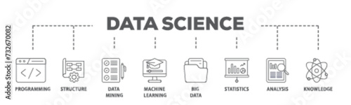 Data science banner web icon illustration concept with icon of data, classification, analyze, statistics, solving, decision and knowledge icon live stroke and easy to edit 