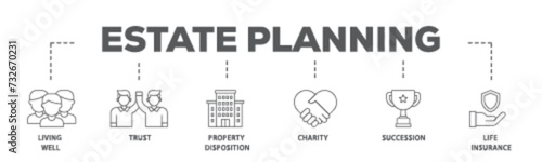 Estate planning banner web icon illustration concept with icon of living well, trust, property disposition, charity, succession, life insurance icon live stroke and easy to edit 
