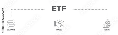 ETF banner web icon illustration concept with icon of money, cash flow, trading, transaction, bank, accounting, and growth icon live stroke and easy to edit 