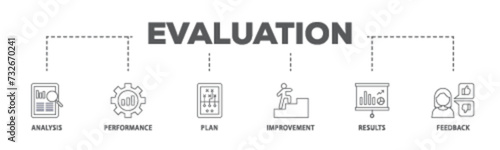 Evaluation banner web icon illustration concept with icon of analysis, performance, plan, improvement, results, and feedback  icon live stroke and easy to edit 