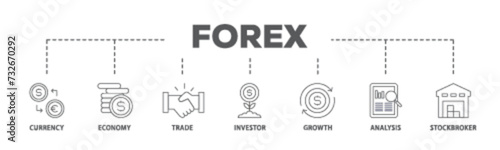 Forex banner web icon illustration concept with icon of currency, economy, trade, investor, growth, analysis and stockbroker icon live stroke and easy to edit 