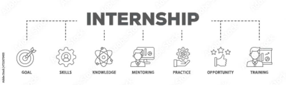 Internship banner web icon illustration concept with icon of goal, skills, knowledge, mentoring, practice, opportunity, and training icon live stroke and easy to edit Internship banner web icon illustration concept with icon of goal, skills, knowledge, mentoring, practice, opportunity, and training icon live stroke and easy to edit
