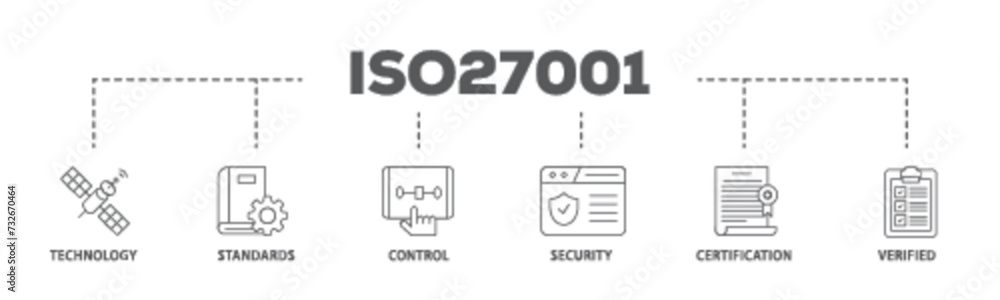 ISO27001 banner web icon illustration concept with icon of technology, standards, control, security, certification, and verified icon live stroke and easy to edit ISO27001 banner web icon illustration concept with icon of technology, standards, control, security, certification, and verified icon live stroke and easy to edit