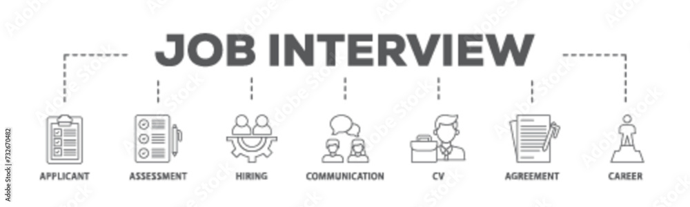 Job interview banner web icon illustration concept with icon of applicant, assessment, hiring, communication, cv, agreement and career icon live stroke and easy to edit 