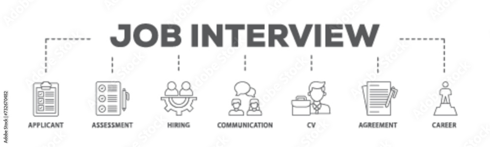 Job interview banner web icon illustration concept with icon of applicant, assessment, hiring, communication, cv, agreement and career icon live stroke and easy to edit Job interview banner web icon illustration concept with icon of applicant, assessment, hiring, communication, cv, agreement and career icon live stroke and easy to edit
