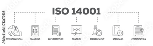 ISO 14001 banner web icon illustration concept with icon of analysis, standards, system management, communication, and haccp principles icon live stroke and easy to edit 