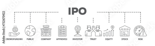 Ipo banner web icon illustration concept with icon of crowdfunding, public company, approved, investor, trust, equity, stock and risk icon live stroke and easy to edit 